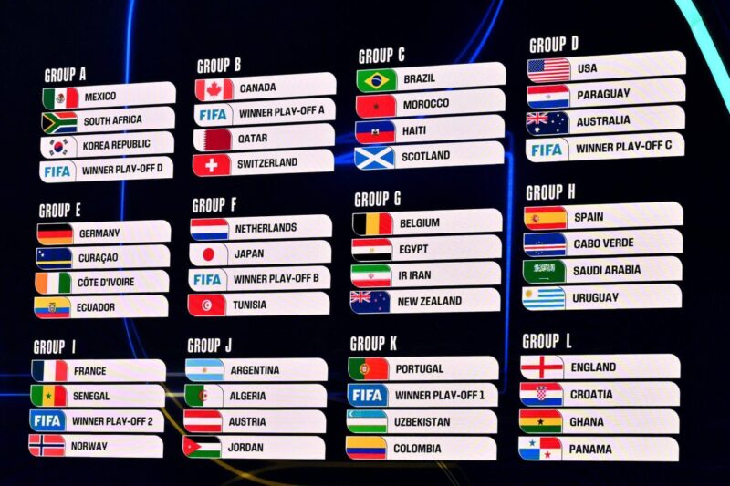 Explicação da fase de grupos da Copa do Mundo de 2026: como as equipes podem se classificar para a fase eliminatória